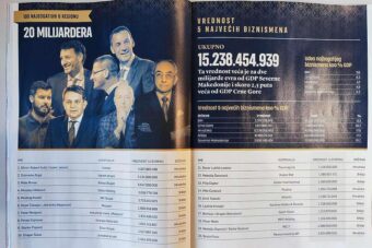 Objavljena lista najbogatijih osoba u BiH i regiji