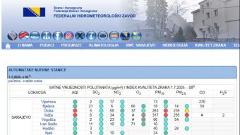 Zrak u dijelovima Sarajeva ekstremno zagađen zbog požara u Vojkovićima