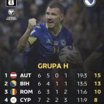 Edin Džeko objavom zapalio mreže!