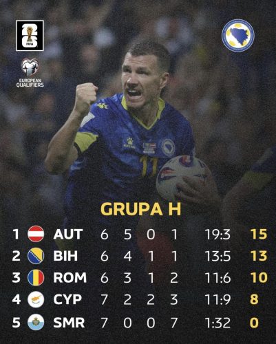 Edin Džeko objavom zapalio mreže!